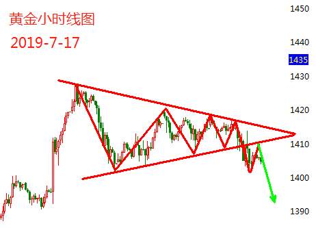 黄金 趋势 行情 夏钧姗 爆仓 林带