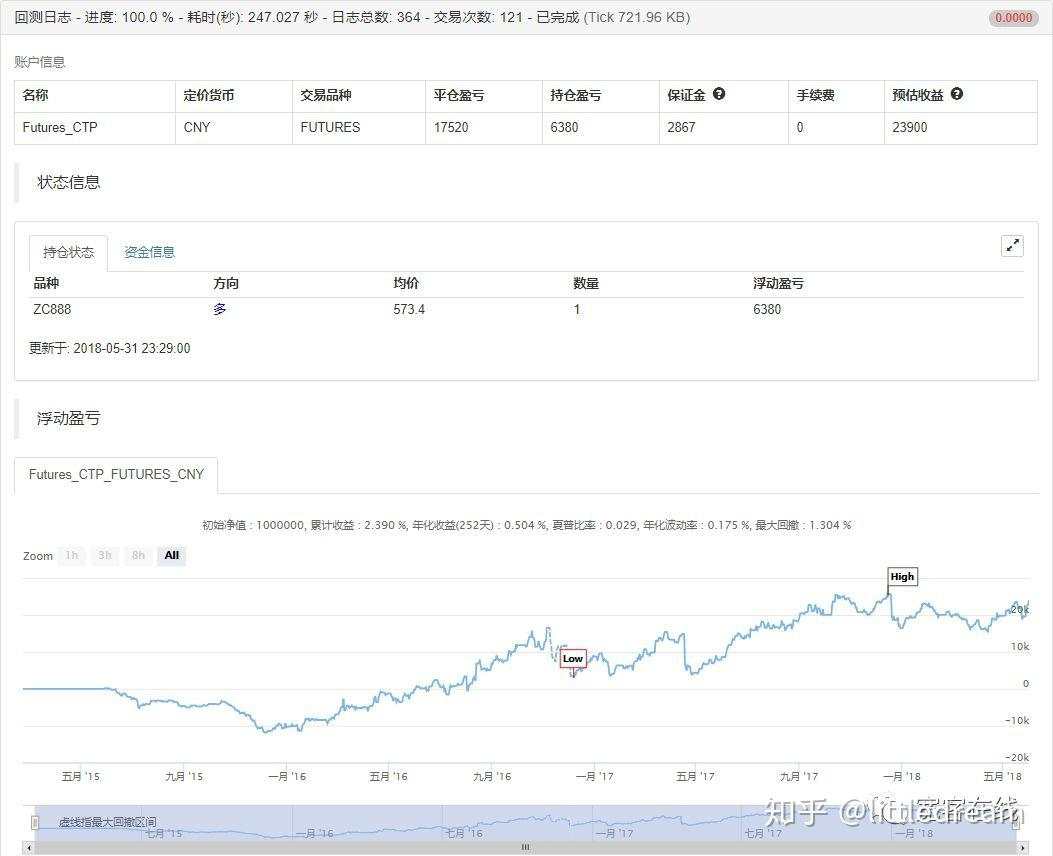 论蜡烛图技术在实际应用中的局限性(附策略源码)