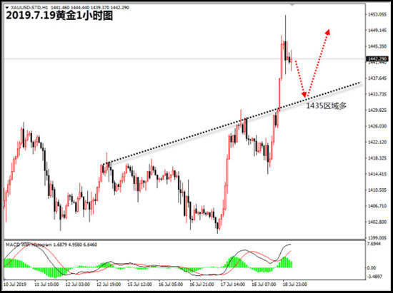 冉茗玉：7.19黄金为什么暴涨？黑色星期五行情会有大反转吗？