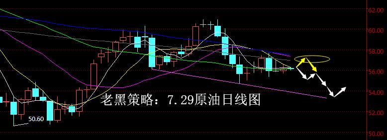 老黑策略：7.29原油日线图