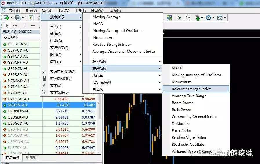 怎么正确使用RSI?-RSI的使用详解