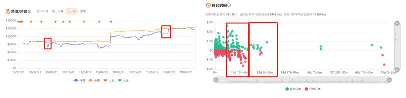 #年中盘点征文选秀#跟随之前，再看看数据