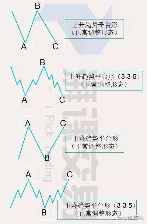 波浪理论——艾略特调整浪的4个小类型