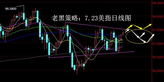 老黑策略：7.23外汇分析策略