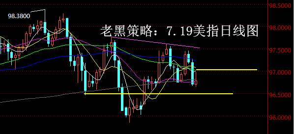 老黑策略：7.19外汇分析策略