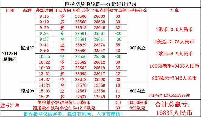 进退博弈：恒指7.26号交易总结及本周独家总结