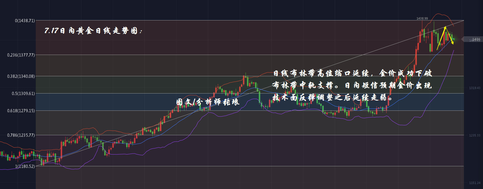 分析师张琅：7.17黄金、原油如预期双线下破走弱，EIA数据前瞻