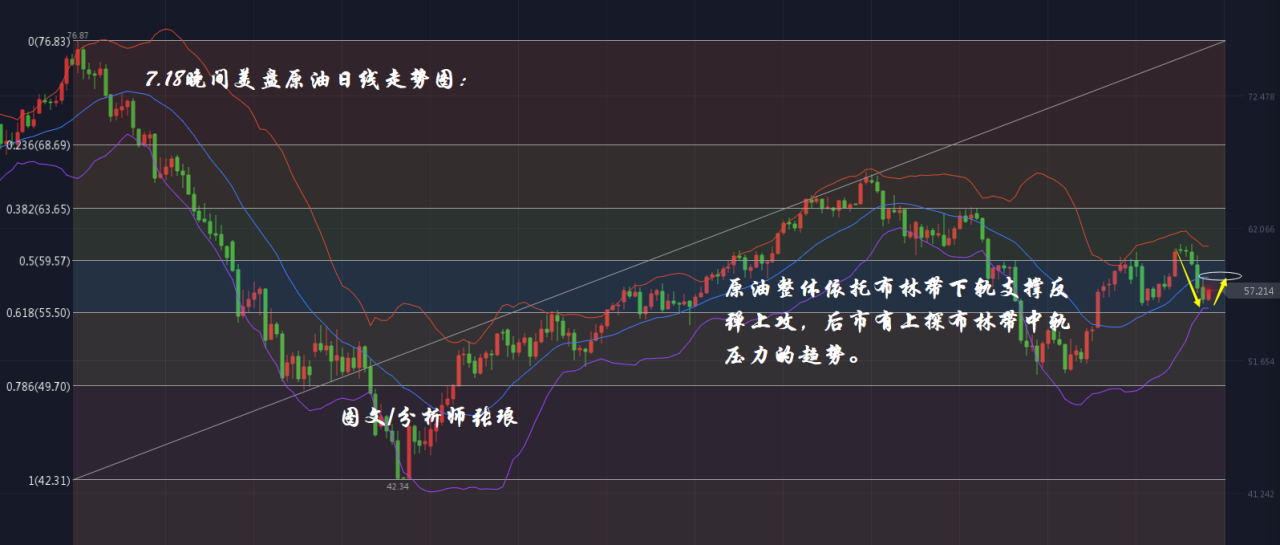分析师张琅：7.18黄金晚间行情分析、原油美盘操作策略，多空均可进