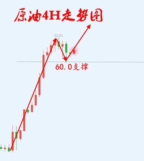7.12黄金关注1410阻力空！原油多头强劲，回调多看新高！