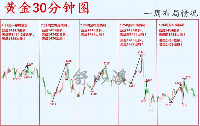舒以溪：7.28黄金、数据之战，快哉！会当凌绝顶，一览众山小