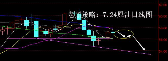 老黑策略：7.24原油分析策略