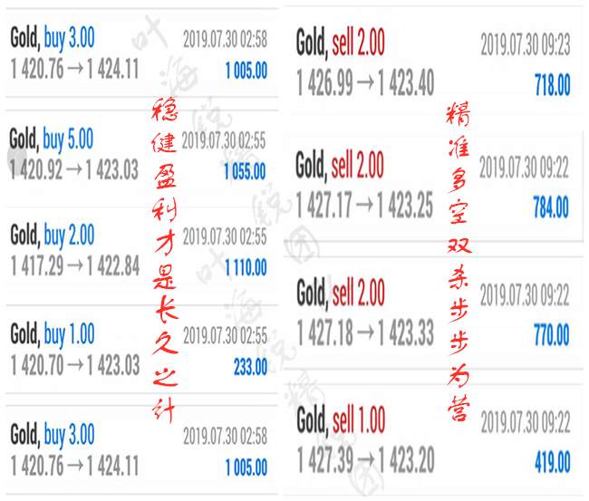 叶海锐：7.30黄金分析，多空双杀，步步为赢你准备好了吗？