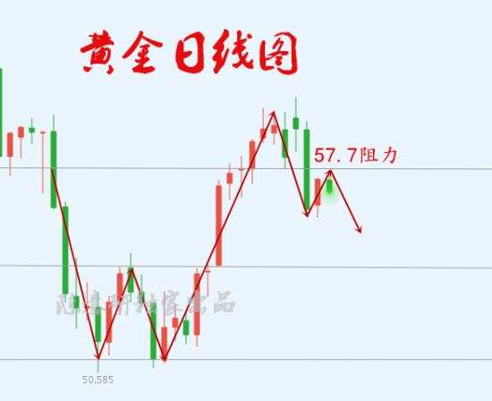 7.4黄金关注1410支撑,不破可多！原油现价56.6多！