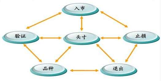 交易 海龟 法则 丹尼斯 理查德 趋势