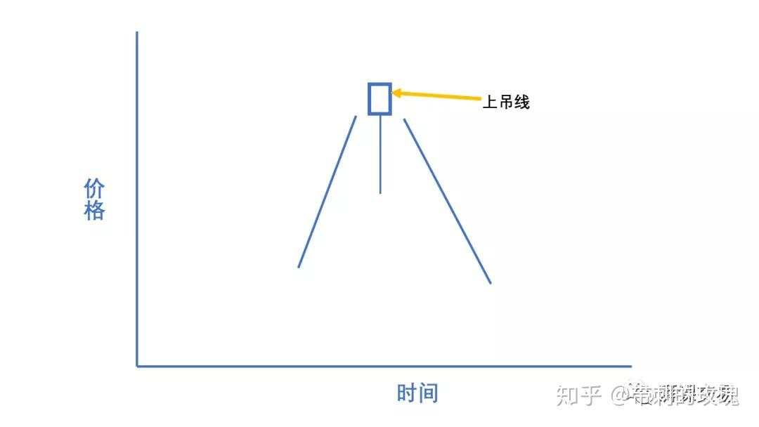 日本蜡烛图 〡 反转蜡烛形态