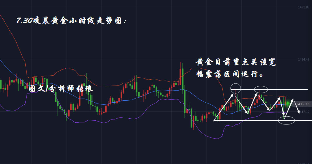 分析师张琅：7.30黄金、原油隔夜延续横盘震荡，凌晨操作建议