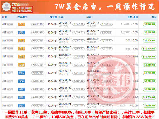 戴鑫伟：7.12策略准不准，实力来验证，午夜黄金分析