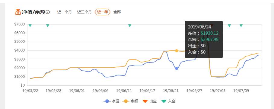 好运气会一直有吗？——客观解读交易员人生之轮3＃账户