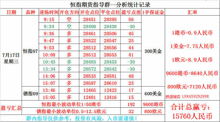进退博弈：恒指7.17号交易总结及晚盘操作建议