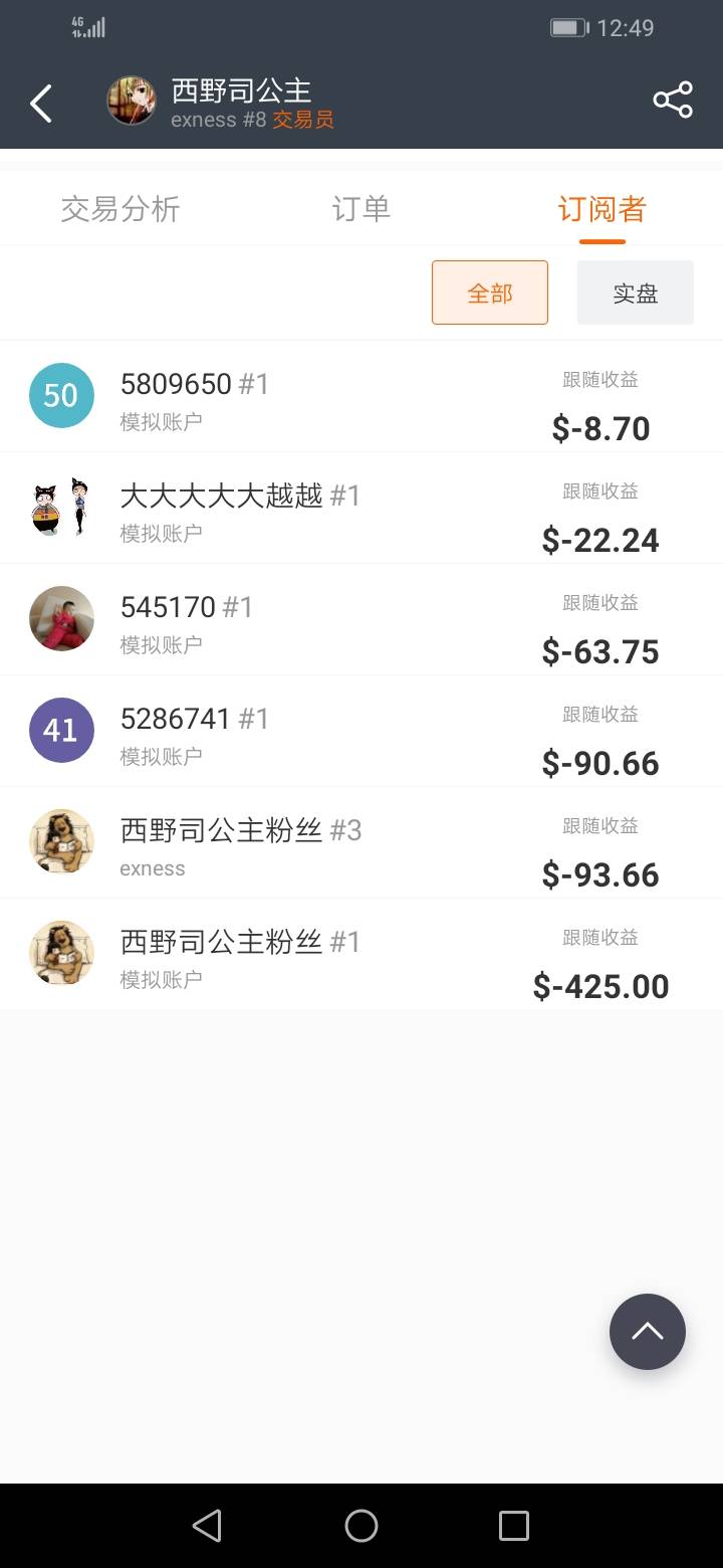 feed image