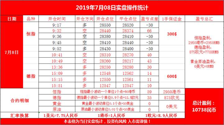 云杰恒指：技术不是万能,控制仓位才是永恒 --7.8恒指交易复盘