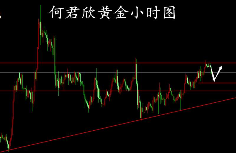 降息 行情 触及 决议 黄金 位置