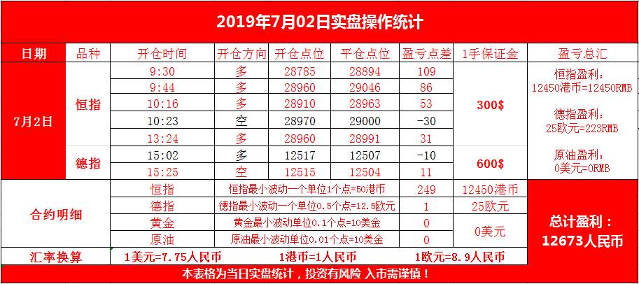万事开头难，恒指期货7.2行情解析
