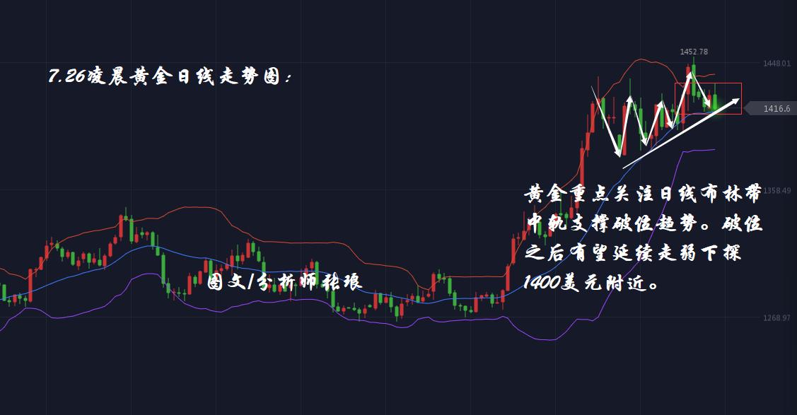 分析师张琅：7.26黄金凌晨仍将走空、原油技术分析，午夜精评