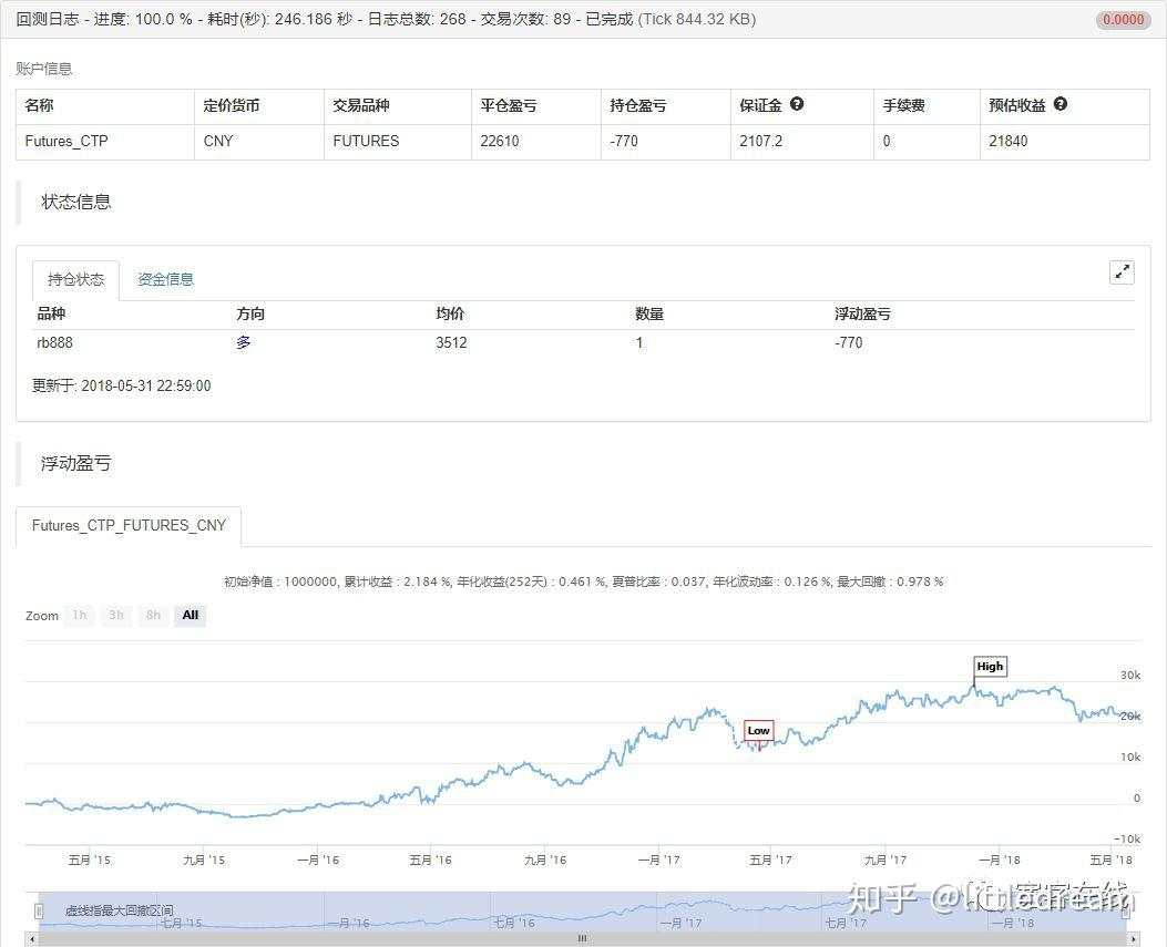 论蜡烛图技术在实际应用中的局限性(附策略源码)