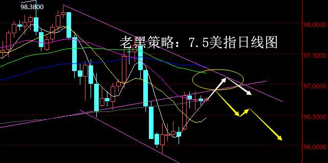 老黑策略：7.5外汇分析策略