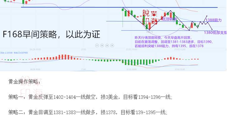 叶海锐：非农将至，黄金蠢蠢欲动?后市策略!