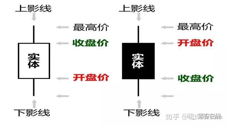 论蜡烛图技术在实际应用中的局限性(附策略源码)