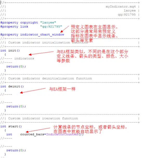 从零开始学MT4编程（三）