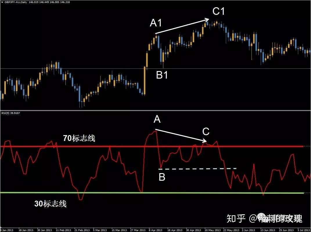 怎么正确使用RSI?-RSI的使用详解