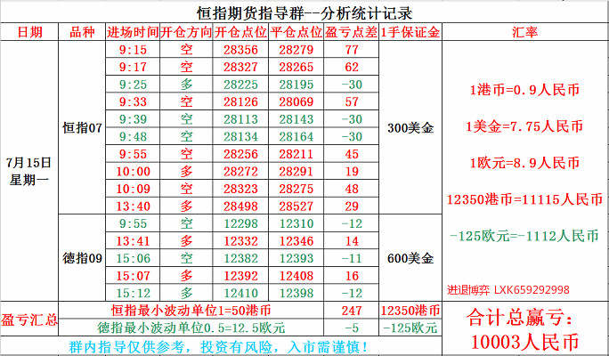 进退博弈：恒指7.15号一天交易总结
