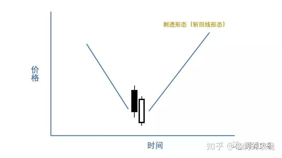 日本蜡烛图 〡 反转蜡烛形态