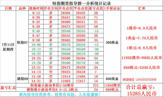 恒指交易：恒指7.11号交易总结