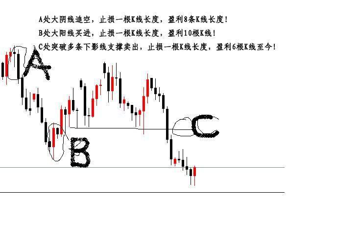 误区:关于交易中短线和长线的说法