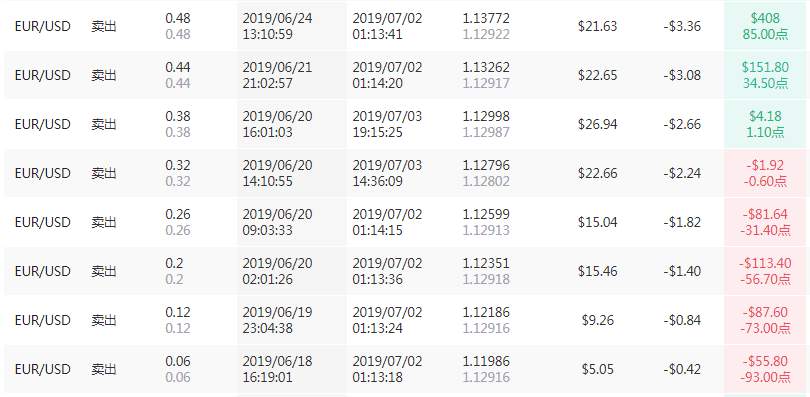 扒一扒9个月收益率71.99%的@EA丶Jacker