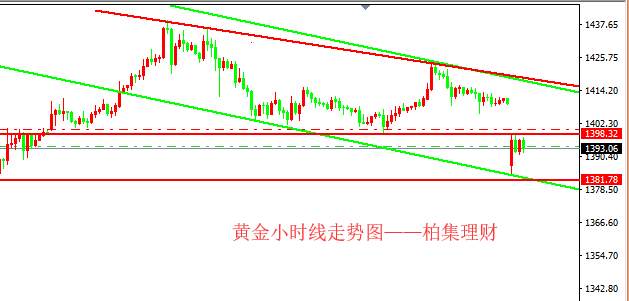 黄金 压制 原油 位置 突破 柏集