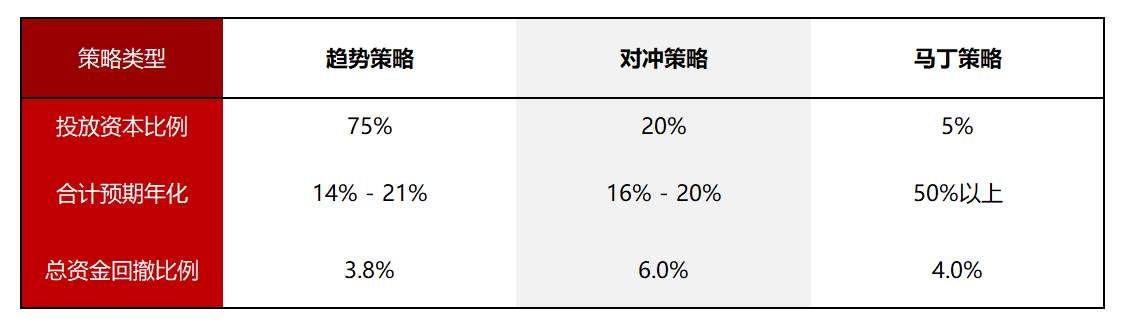 #年中盘点征文选秀# 资本与马丁