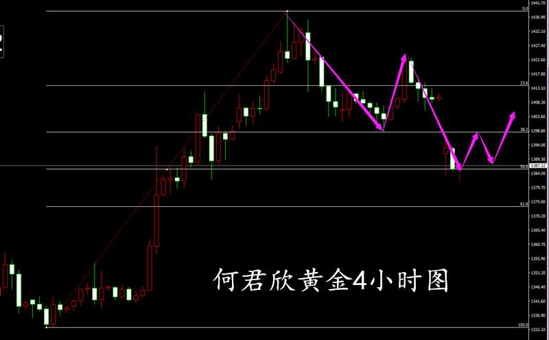 黄金 美盘 点位 欧盘 破位 空单