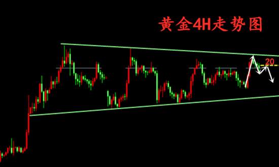 冉茗玉：7.19午夜金评，黄金投资止损位你还不懂怎么设置吗？