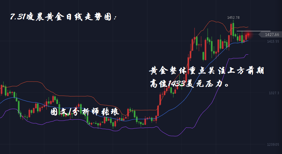 分析师张琅：7.31凌晨黄金、原油API，超级非农数据周正式开启