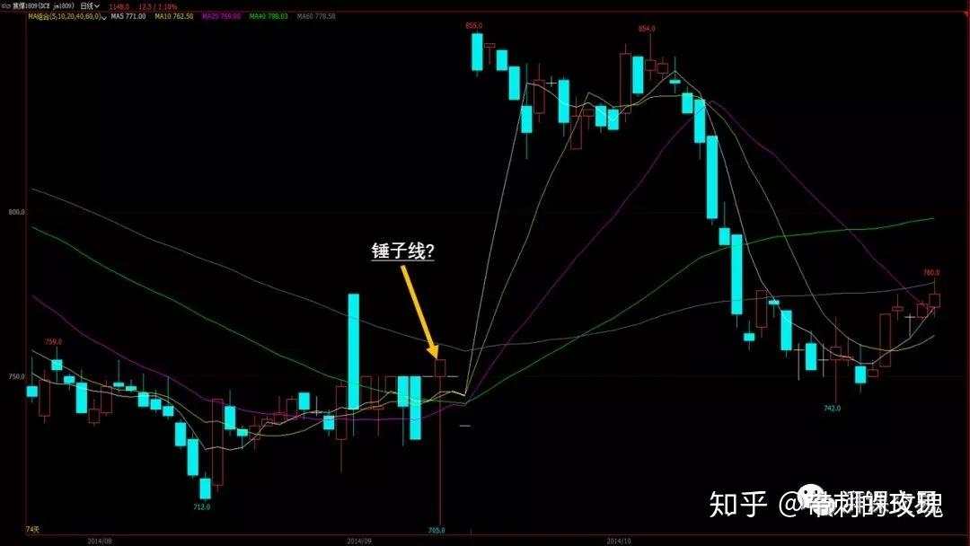 日本蜡烛图 〡 反转蜡烛形态