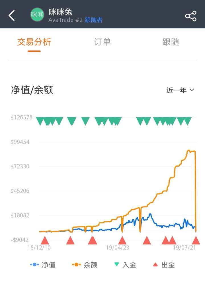 feed image