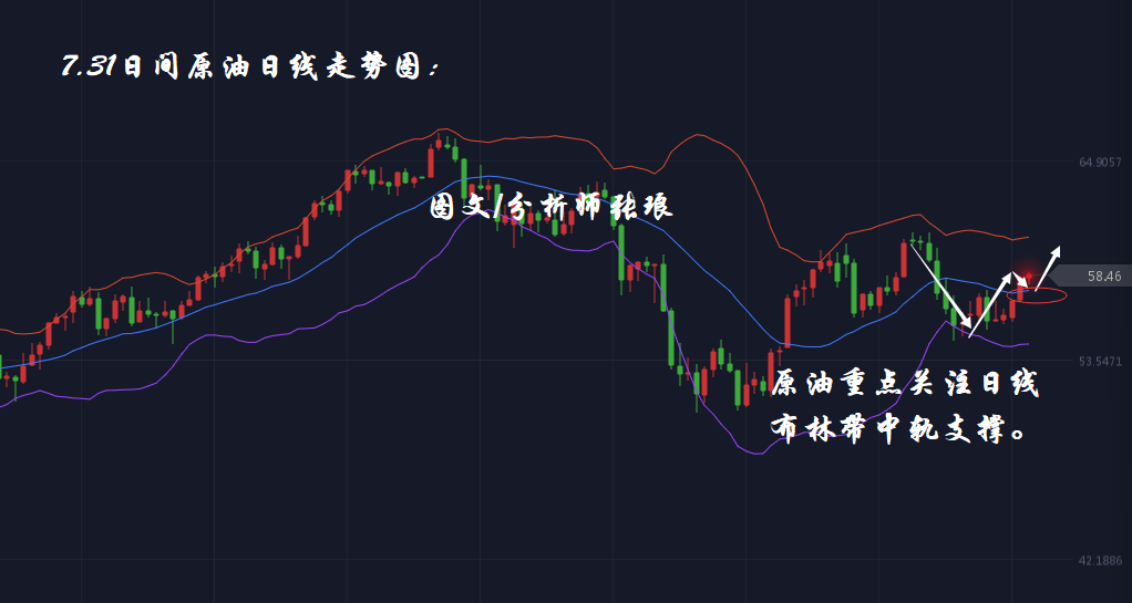 分析师张琅：7.31小非农联合EIA数据，黄金、原油日内多头有望复苏