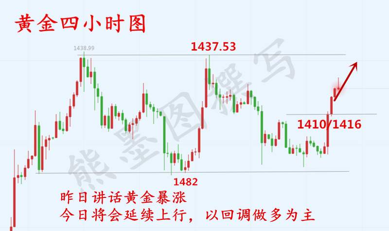 中阳控股软件怎么打不开？天然气出金时间是什么时候？