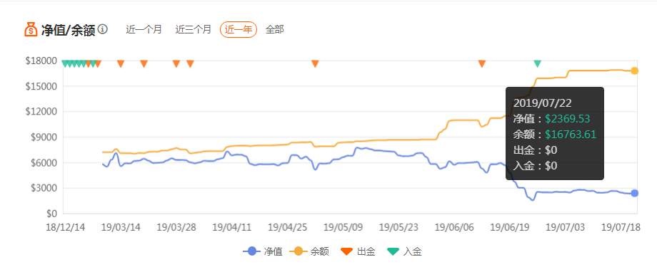 跟随不易，鸭鸭叹气