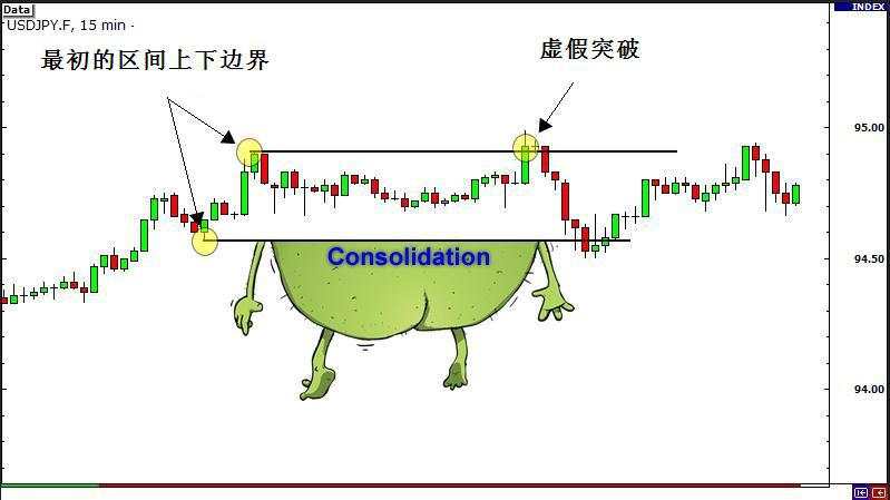 外汇突破类行情